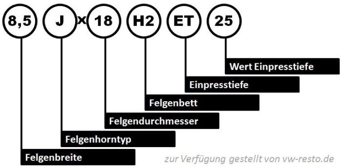 Felgenidentifikation - Aufschlüsselung der Felgenbezeichnung